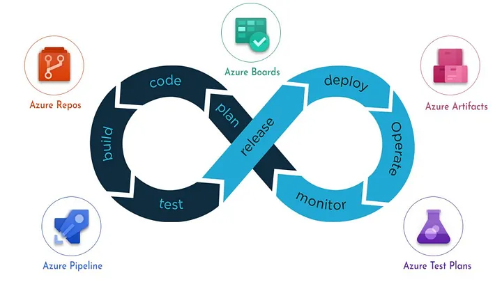 Devops for QA